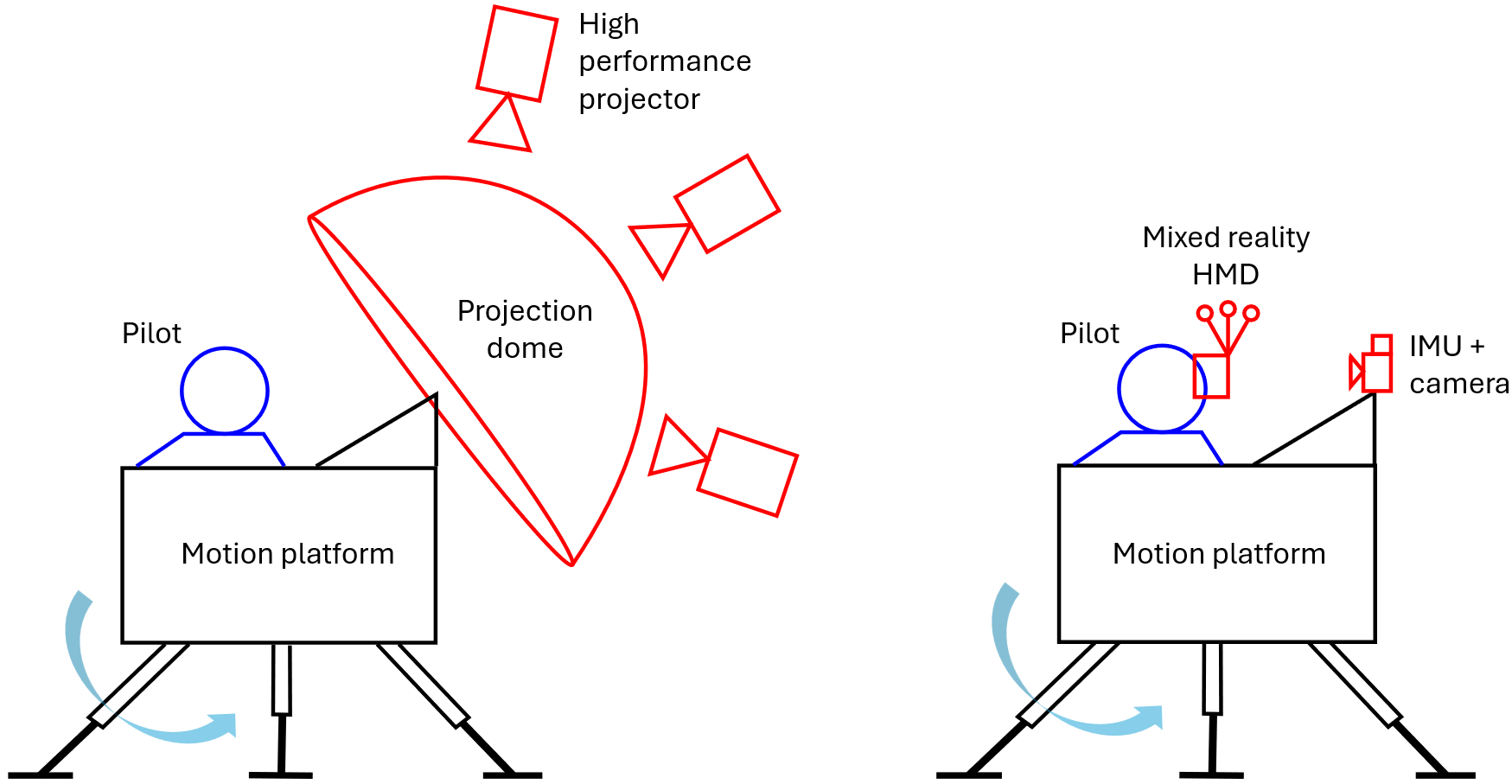 Dome vs. HMD diagram